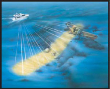 Эхолот Interphase переднего обзора SE-200B 2TM,1TH