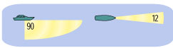Эхолот переднего обзора Interphase Escort 1TM, 1TH Эхолот переднего обзора Interphase Escort 1TM, 1TH
